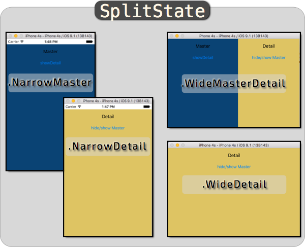 Split States