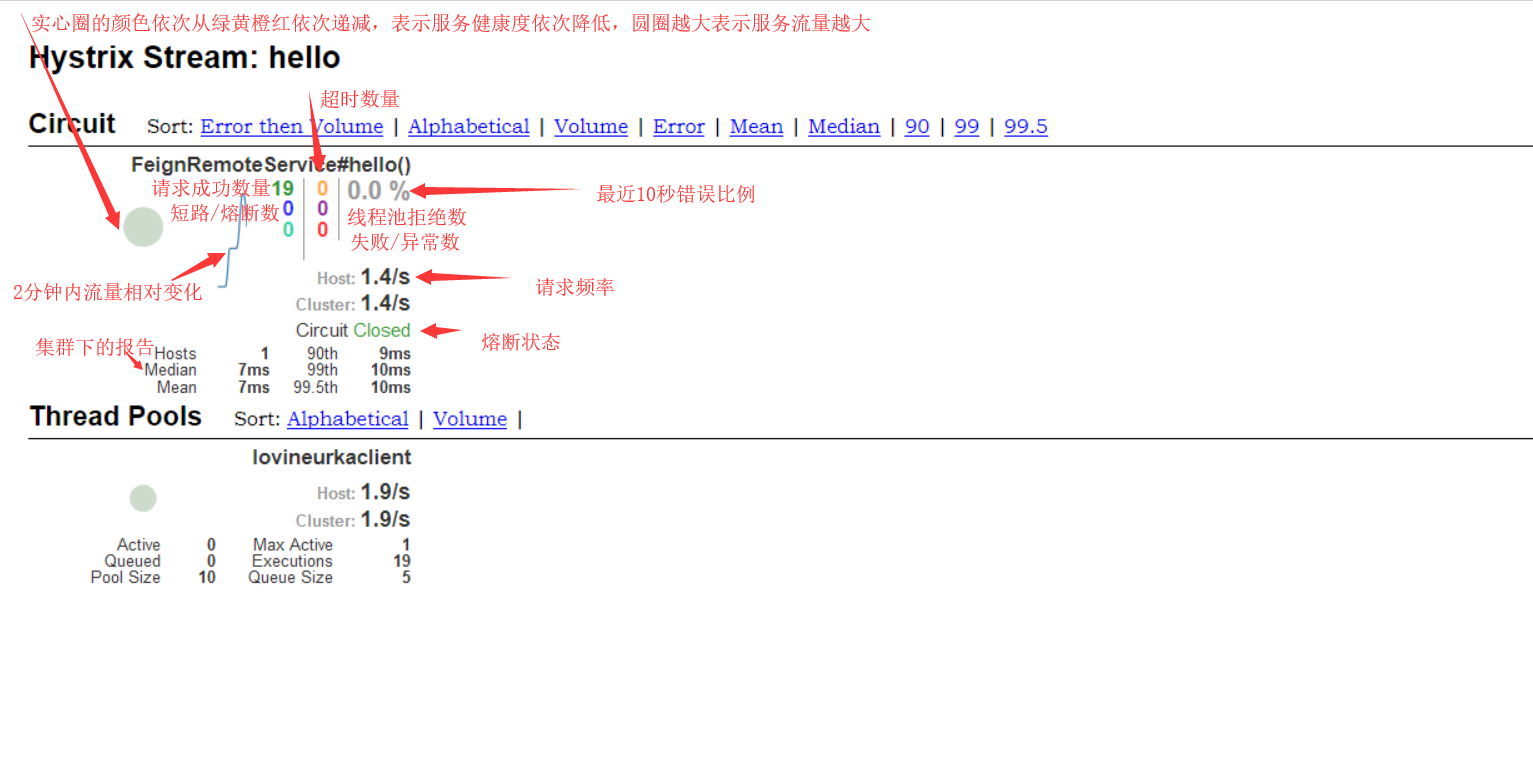 hystrix示意图