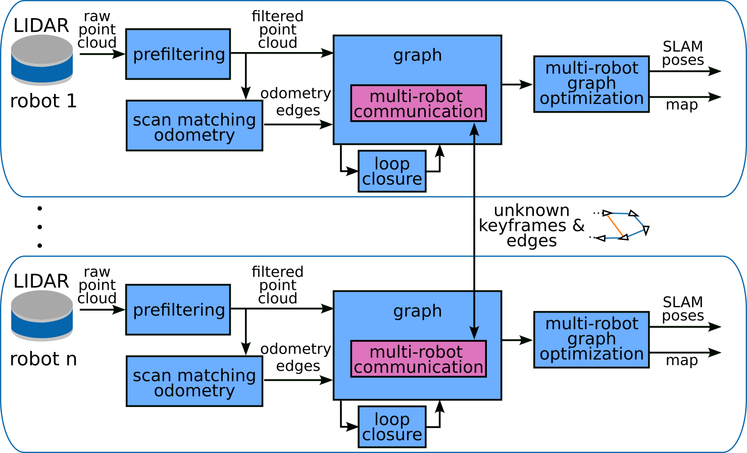 System Overview