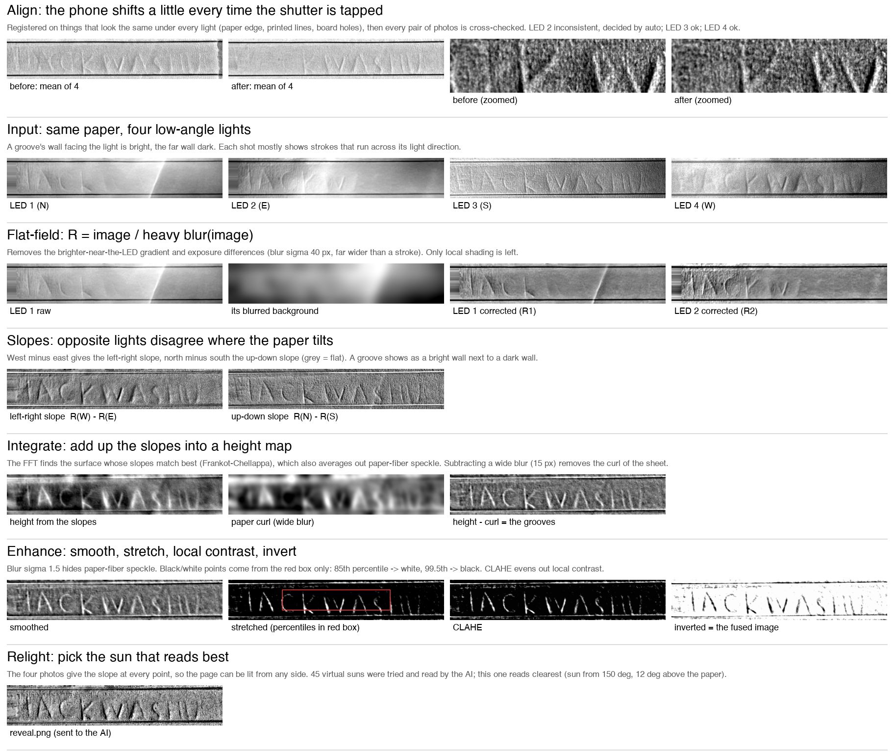 Every processing step