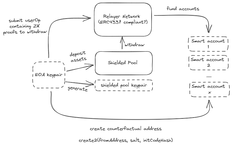 architecture overview