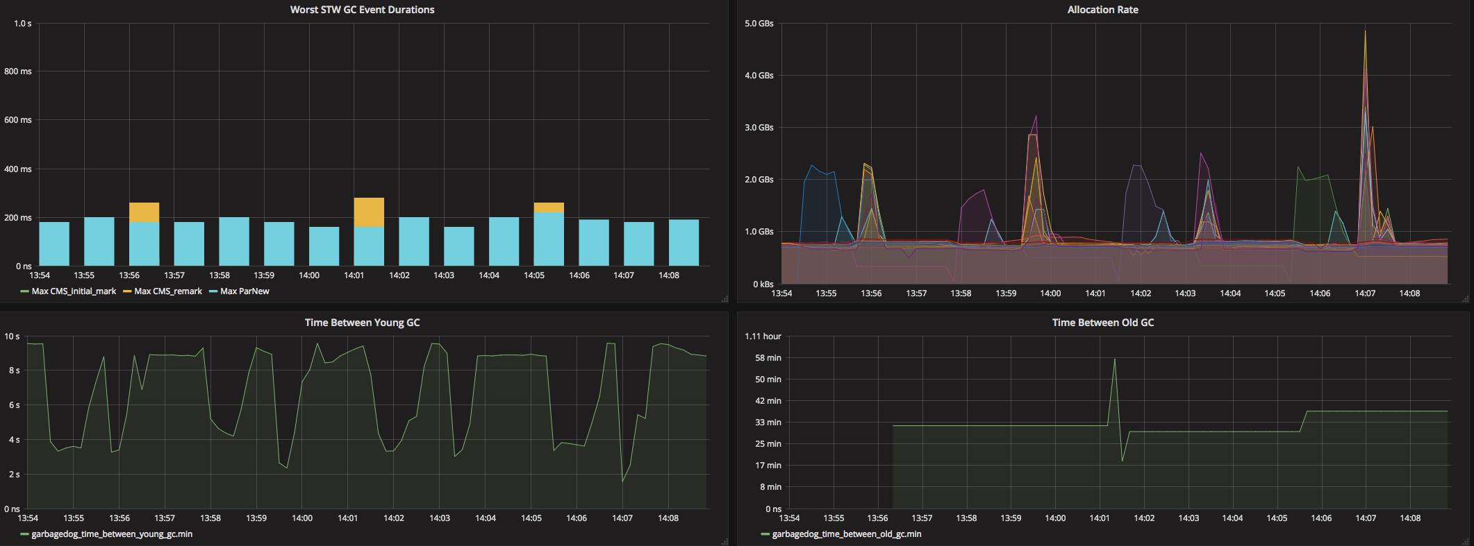 Grafana Graph Example