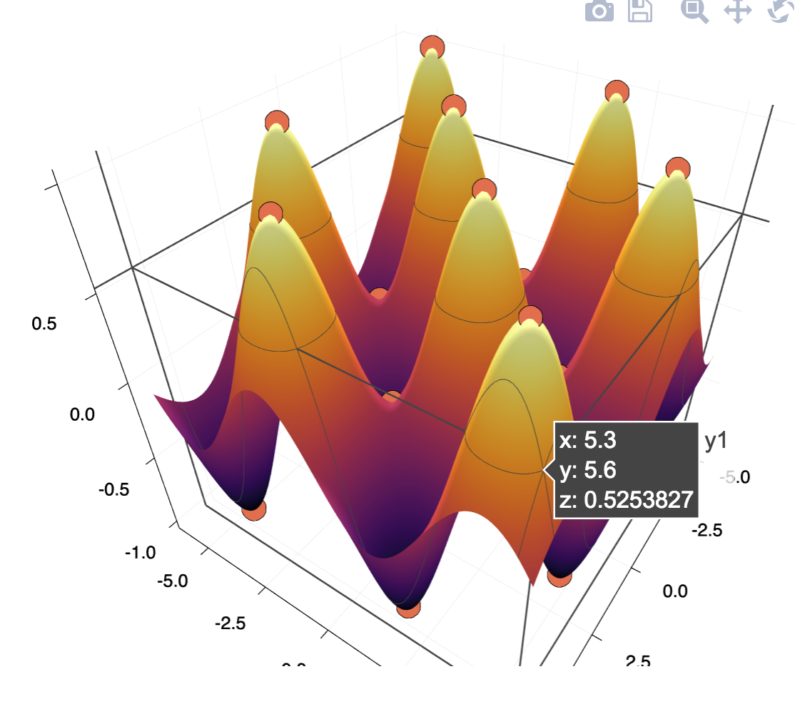 stationary points