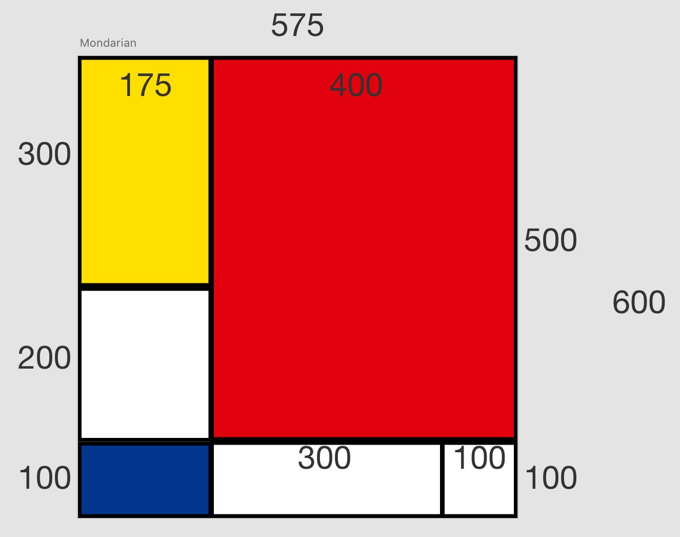 Visual Measurement Graph