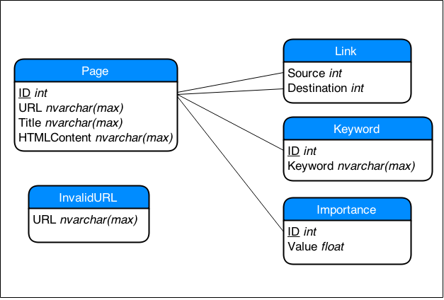 database