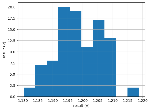 Reference Voltage vs Process Variation