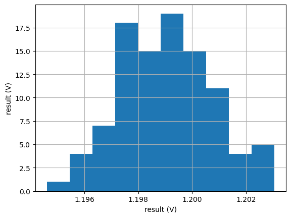 Reference Voltage vs Process Variation