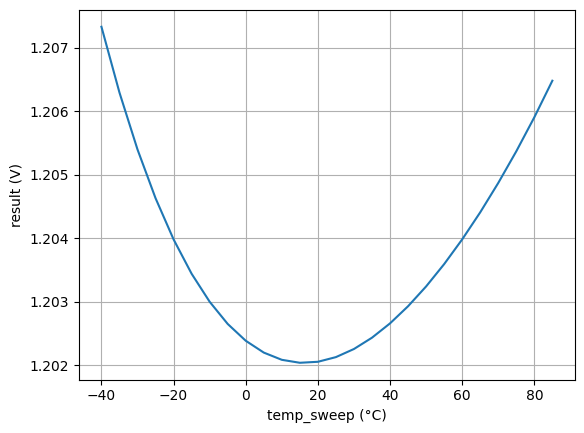 Reference Voltage vs Temperature