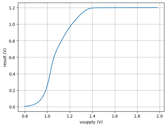 Reference Voltage vs Supply Voltage