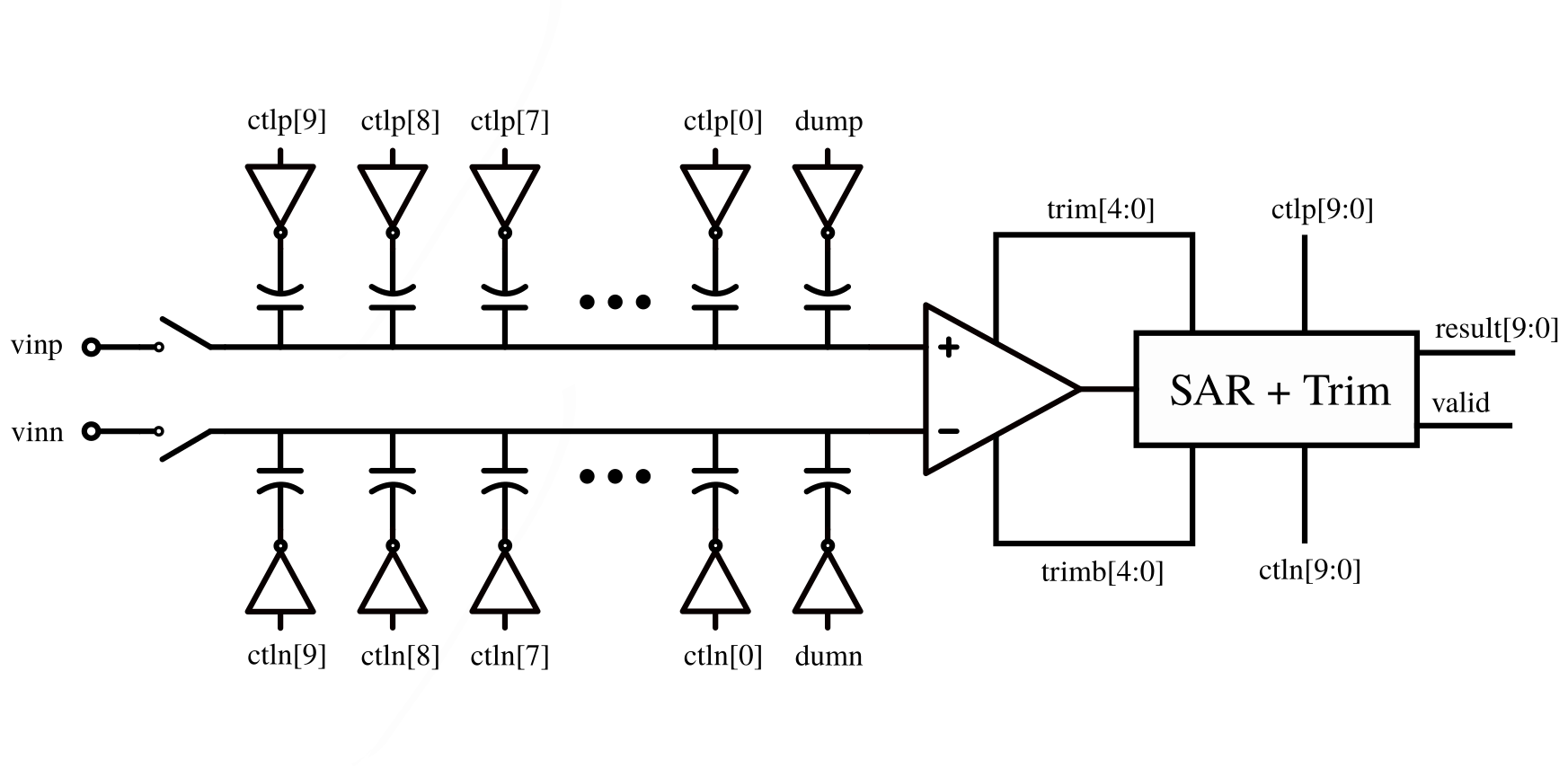 SAR-Architecture