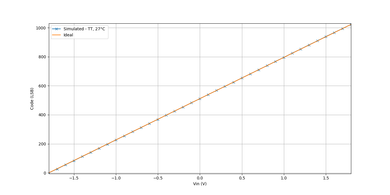 SAR Simulation