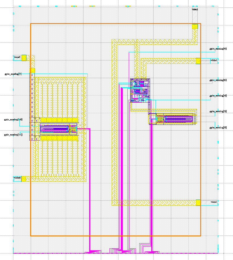 Top-level layout