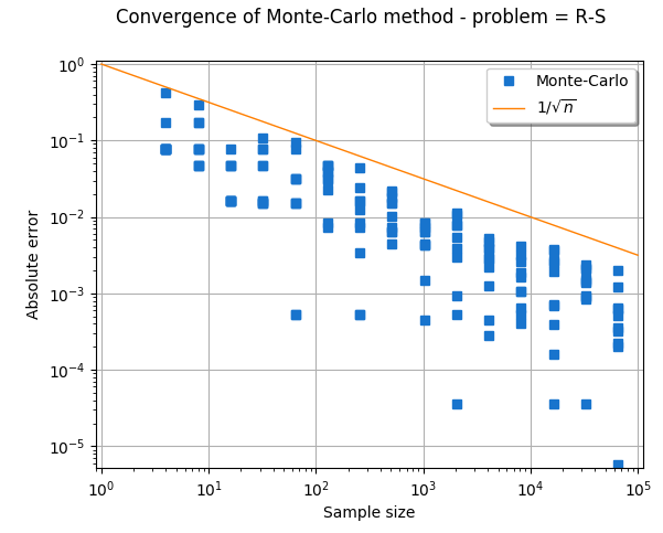 convergence_montecarlo.png