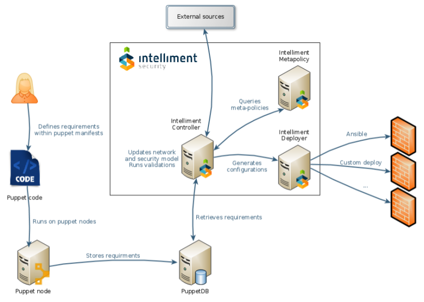 Solution overview