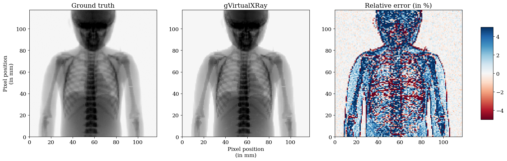 Corresponding results