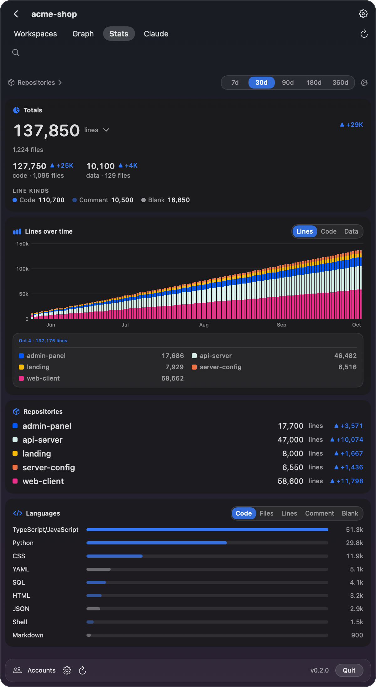 Code statistics
