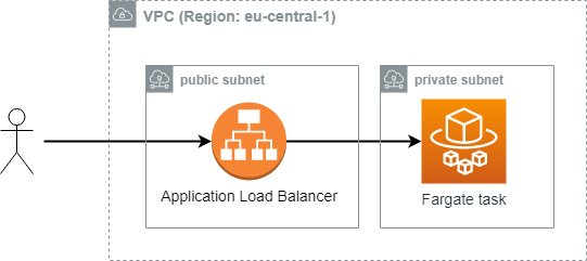 architecture diagram