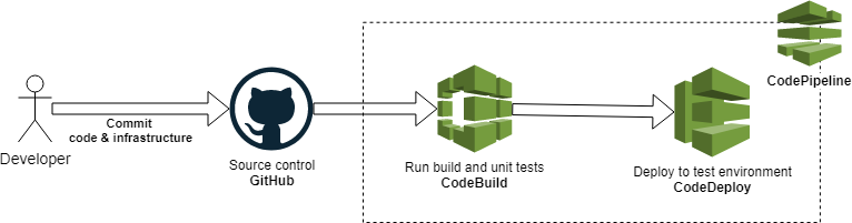 ci/cd diagram