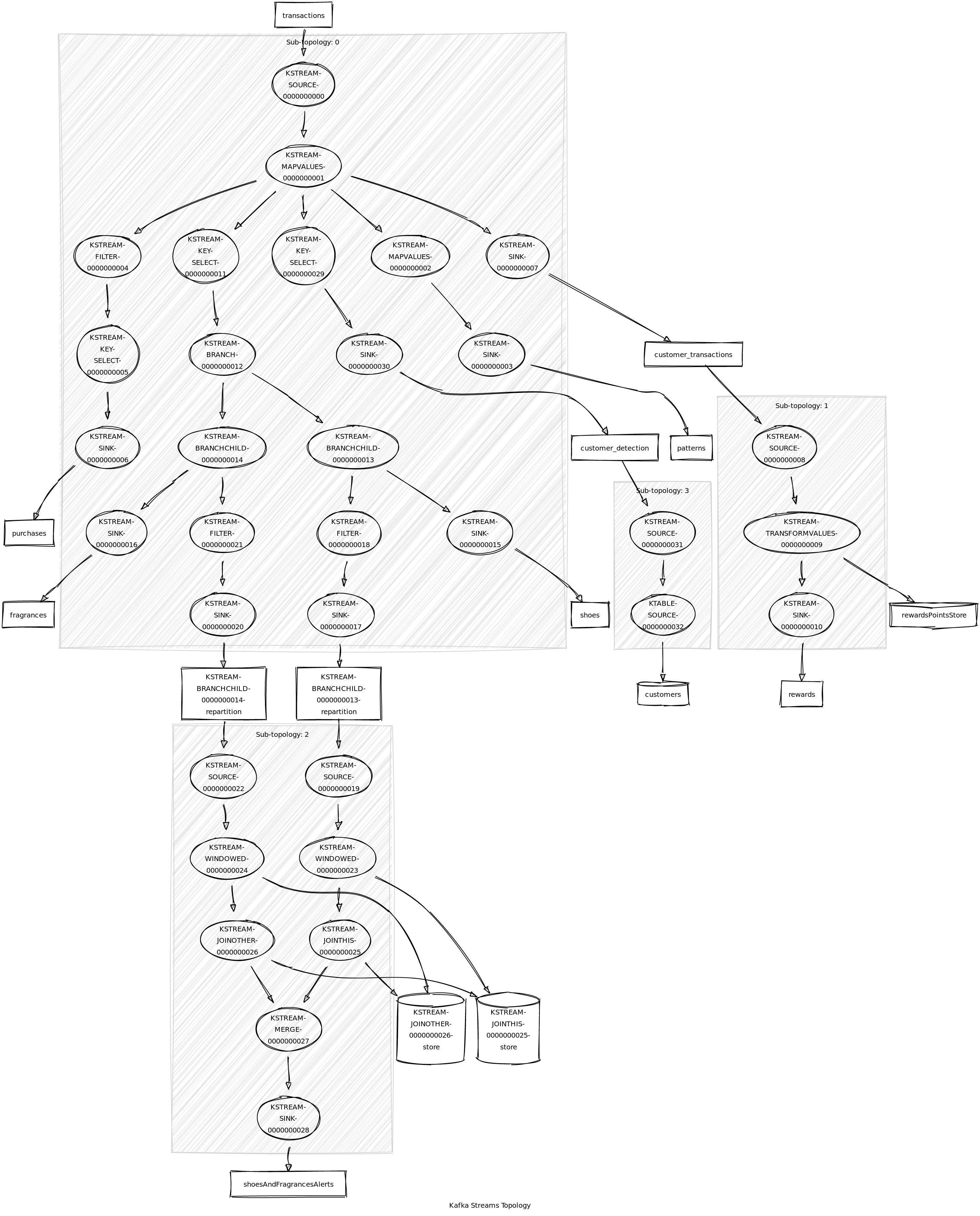 Topology