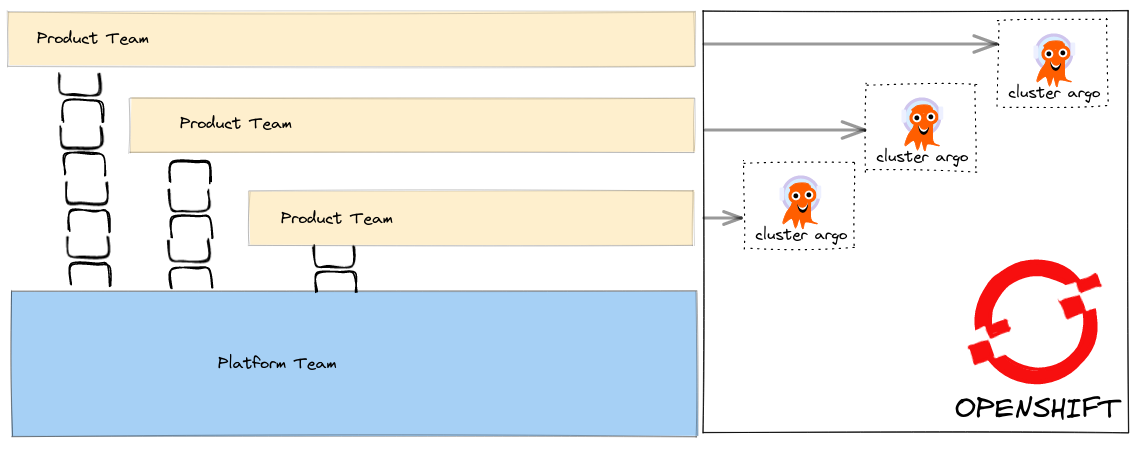 images/cluster-argo-per-team.png