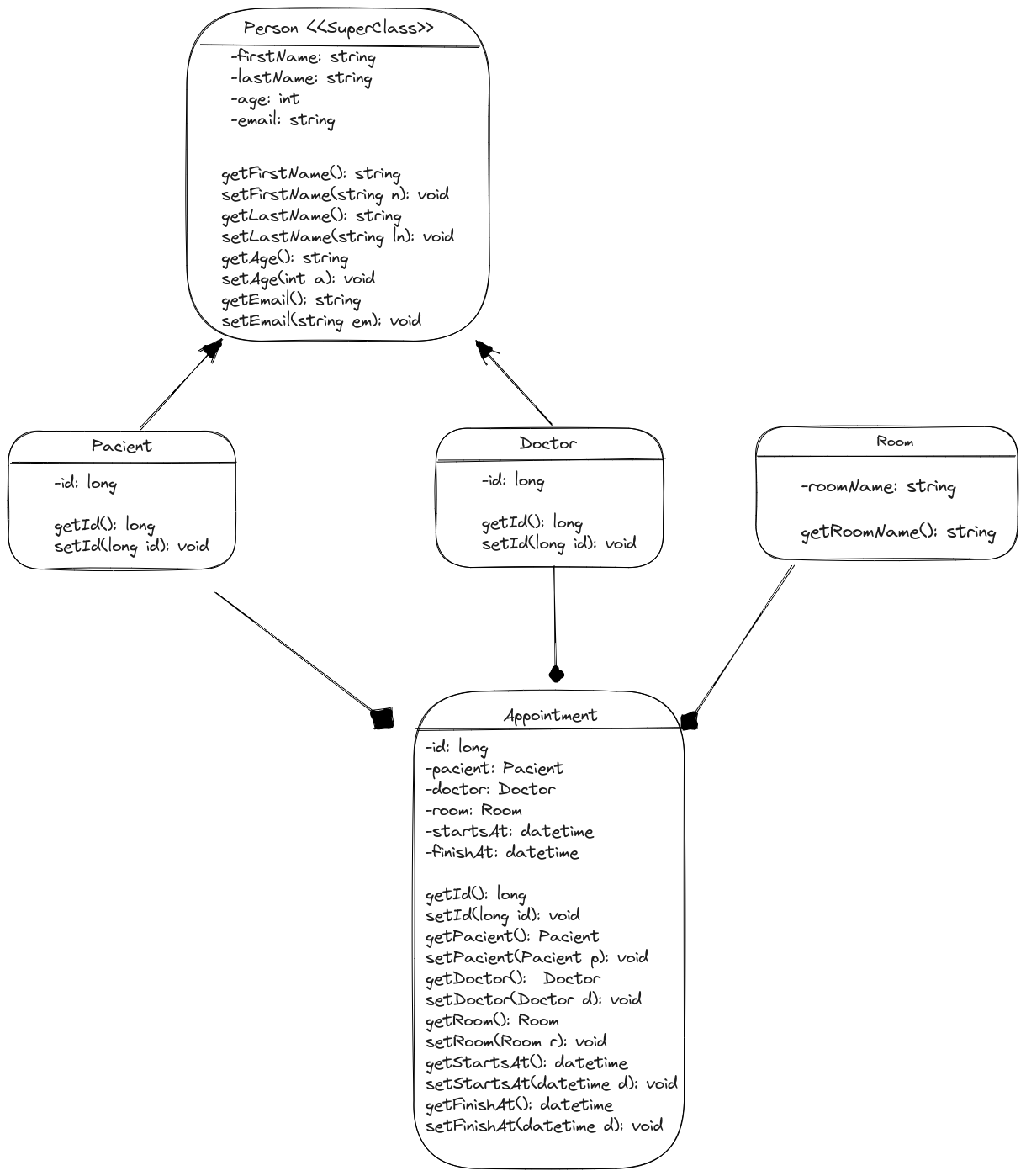 uml-entities