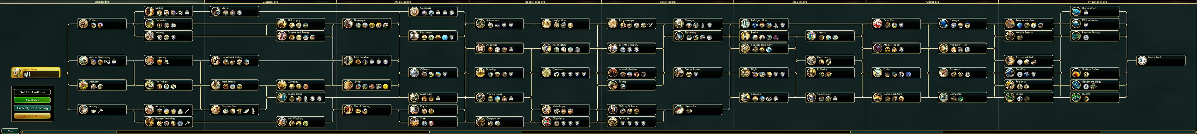 tech tree in civ5 BNW