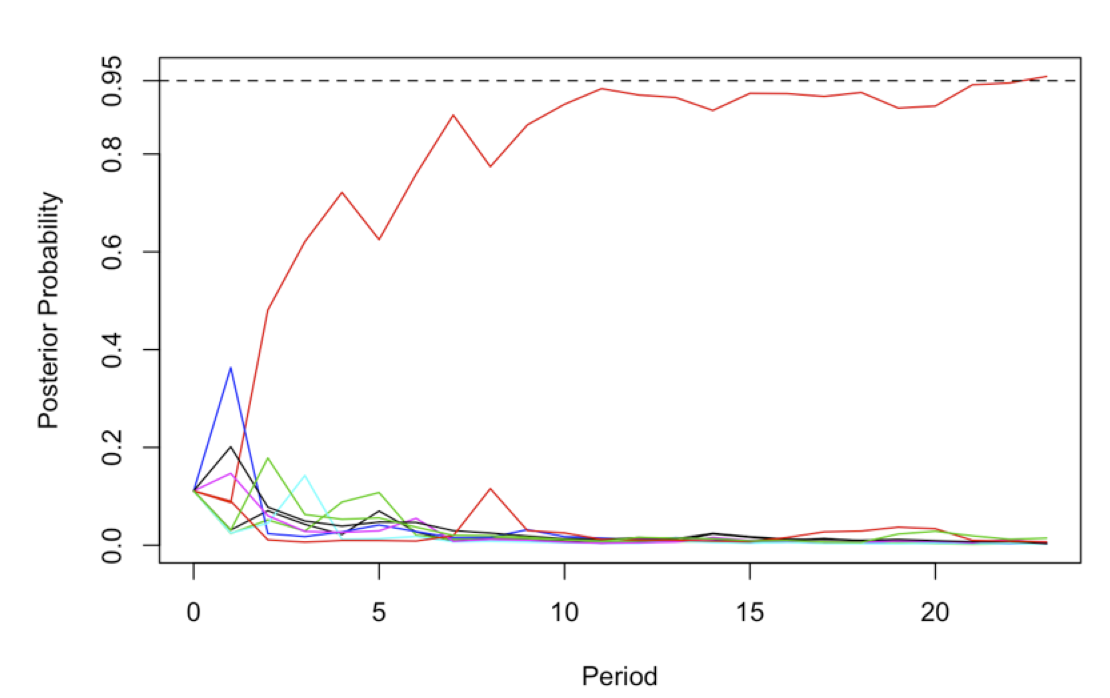 adaptive experimental design prospects and applications in political science