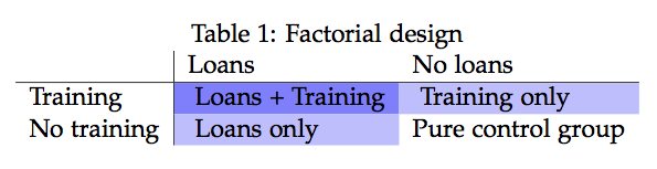 describe how random assignment would be done using technology