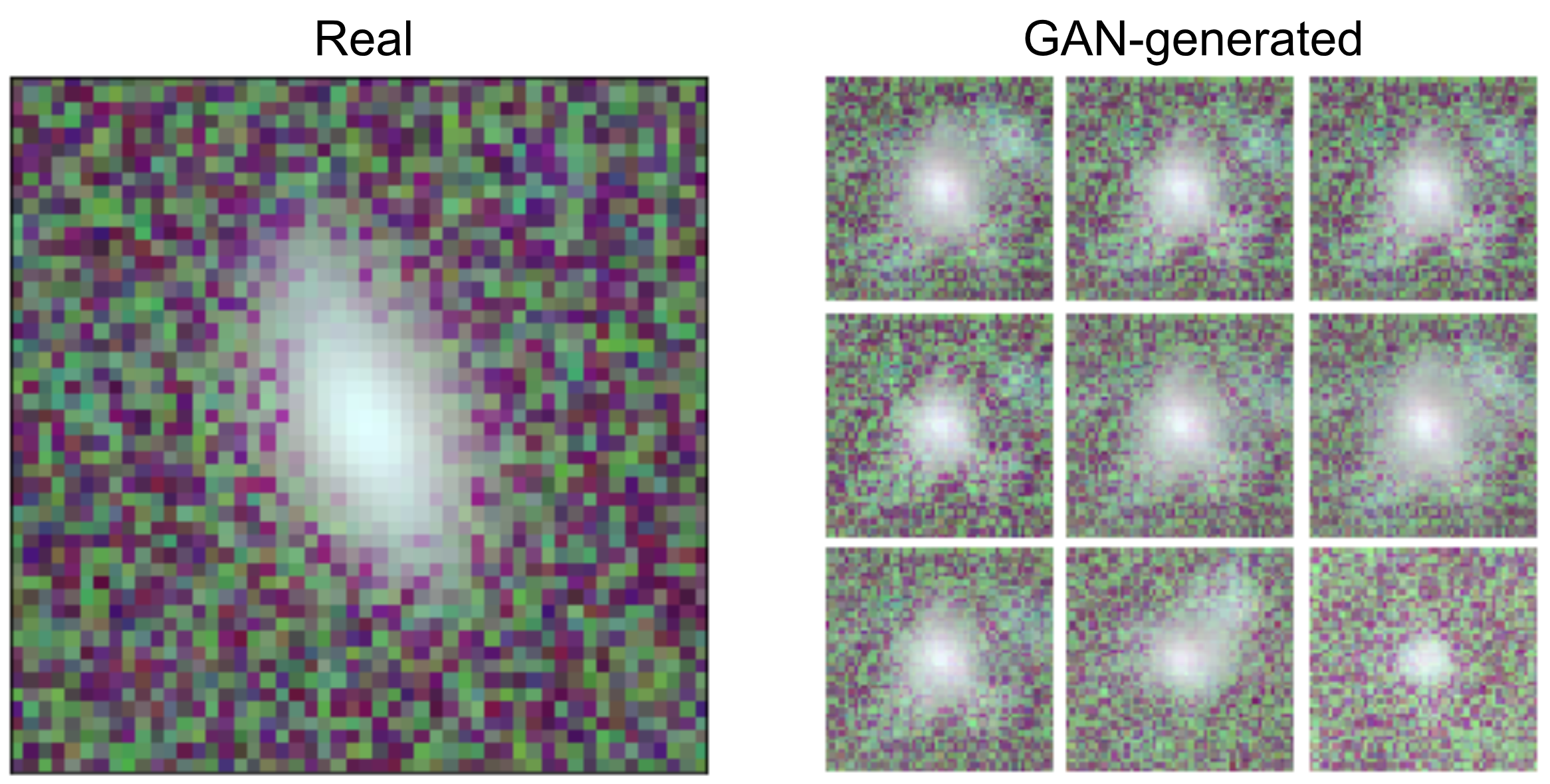 GitHub - egentry/galaxyCGAN: A Generative Adversarial Network that ...