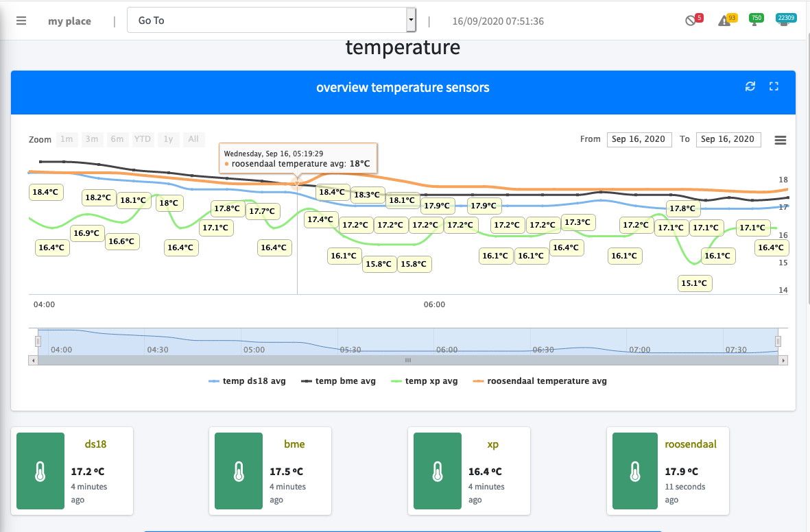 Overview Temp.jpg