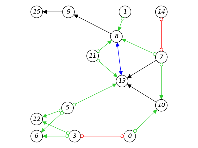 PAG plot example