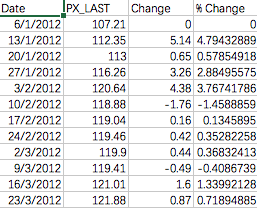 IBB Data