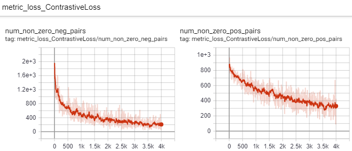 nonzero_pairs_example