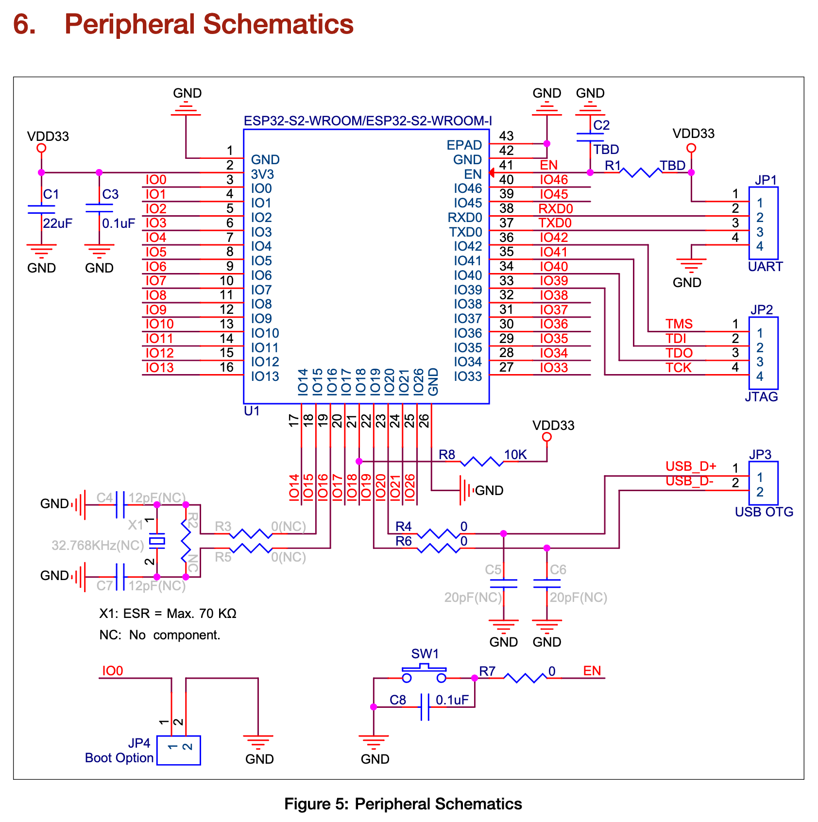 Peripheral Schematics