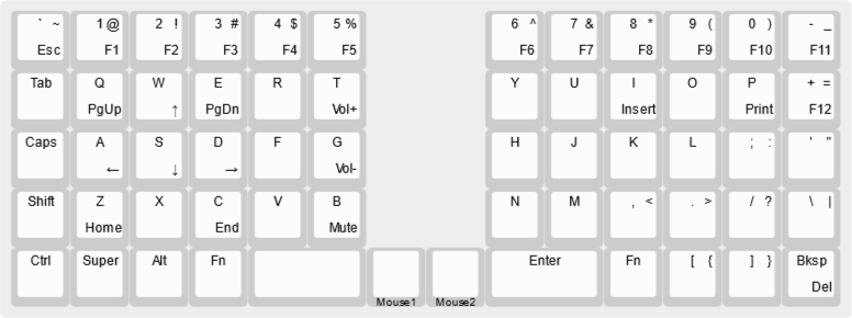 key layout