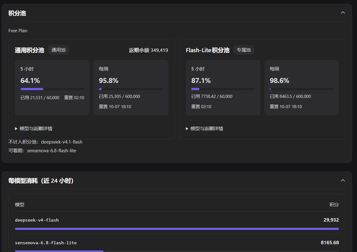 「积分额度」tab
