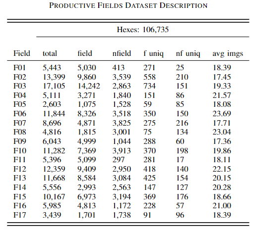 Dataset