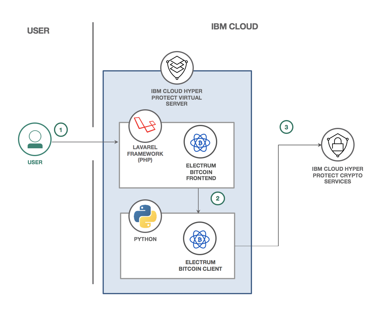 blockdiagram