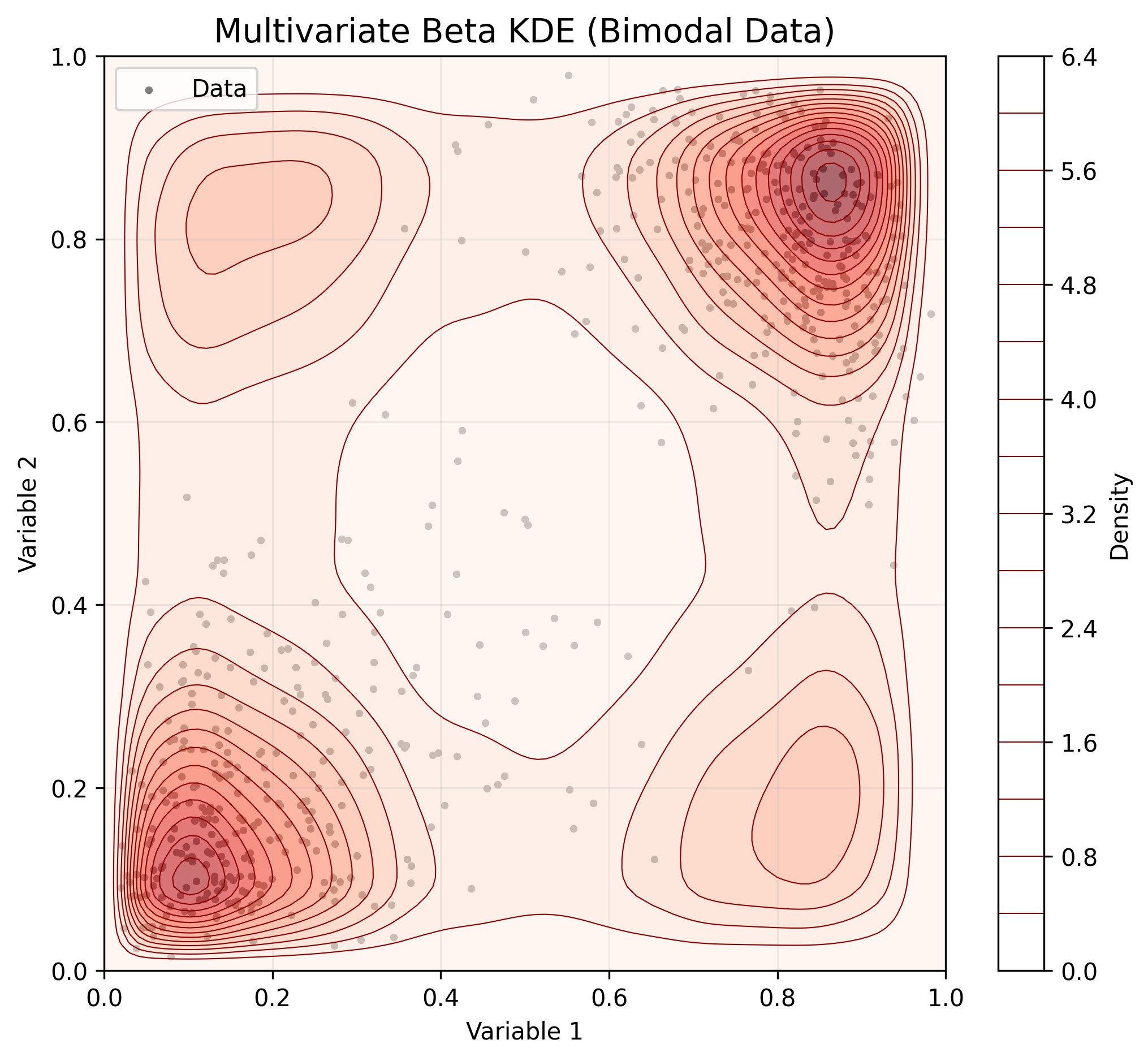 2D Copula Plot
