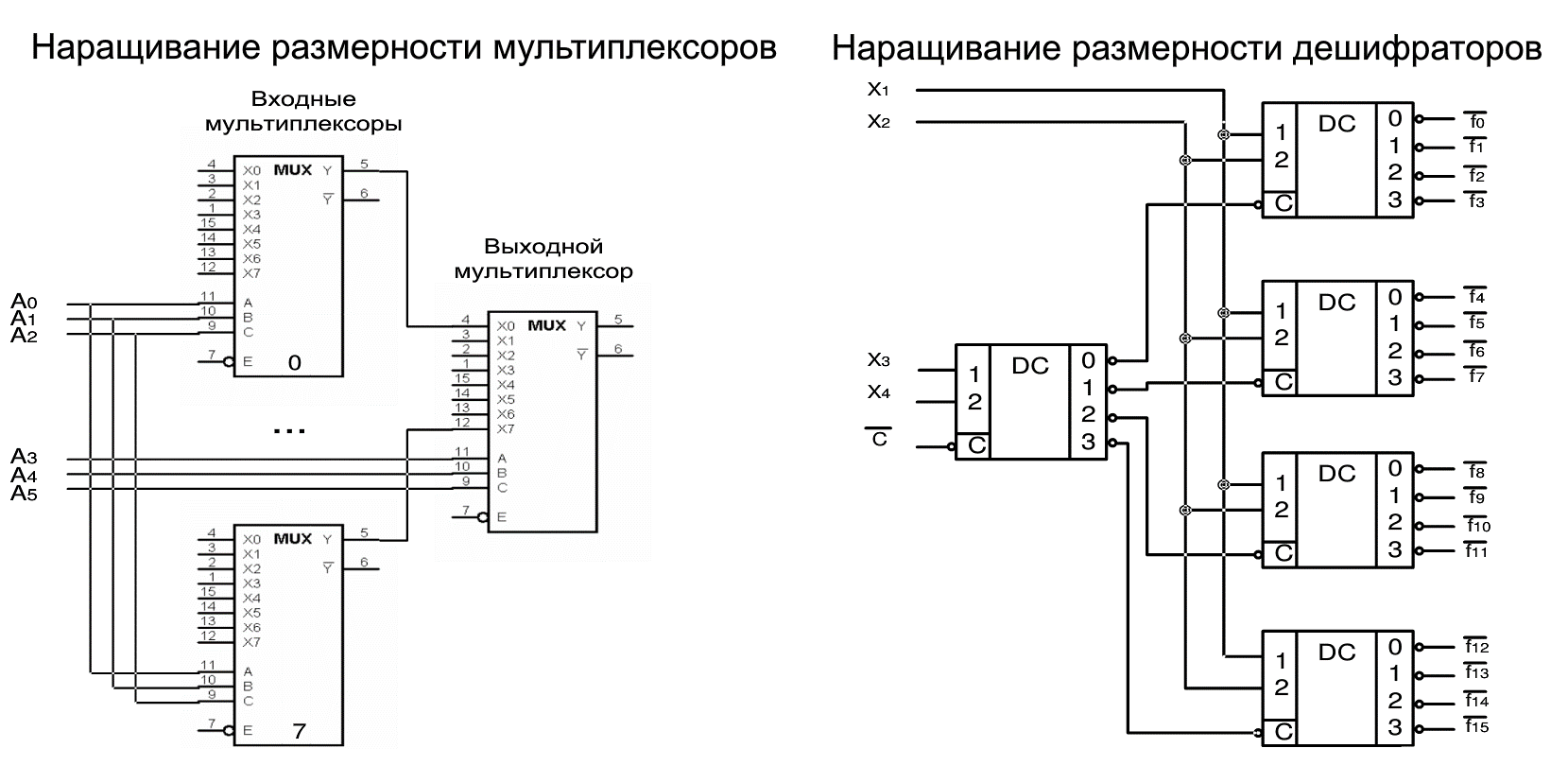 Блок схема мультиплексора