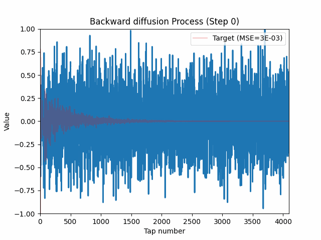 Example backward diffusion