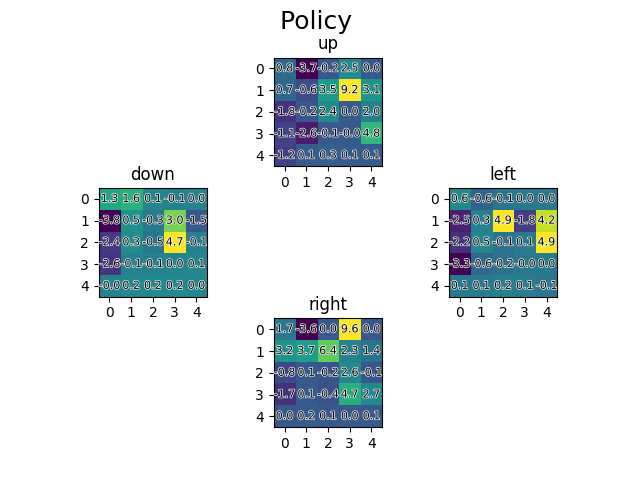 visualization of the policy