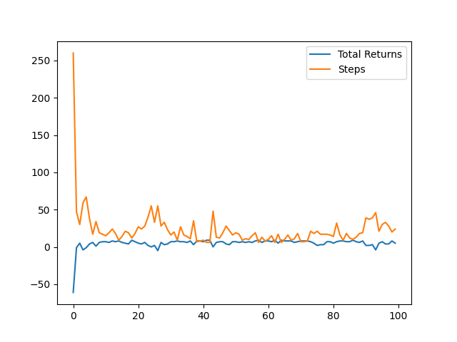 plot of returns