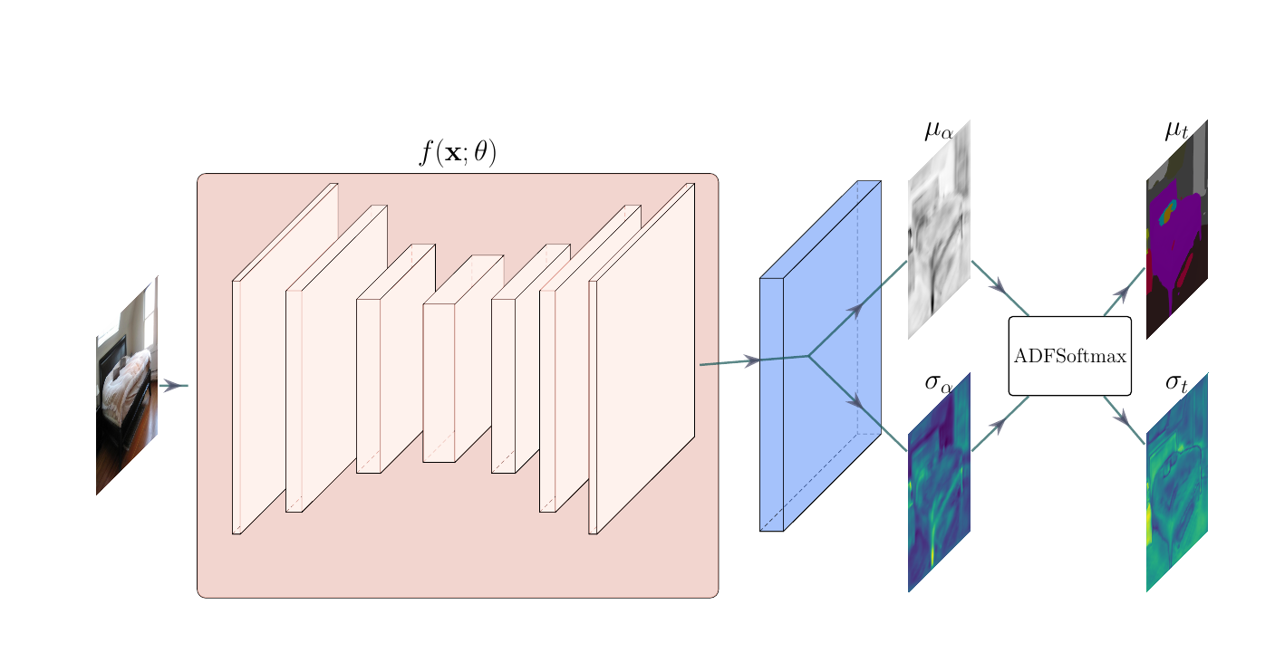 probabilistic model