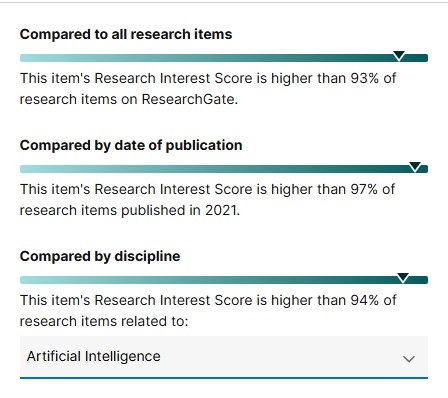 ResearchGate Stats