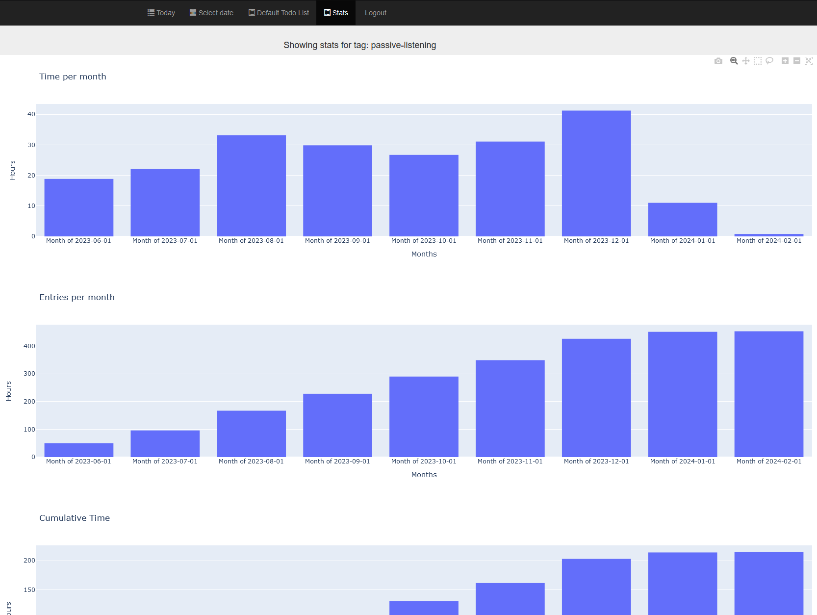 Stats UI