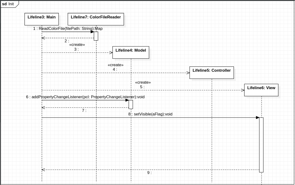 class diagram