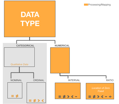 Data Type and Encoding