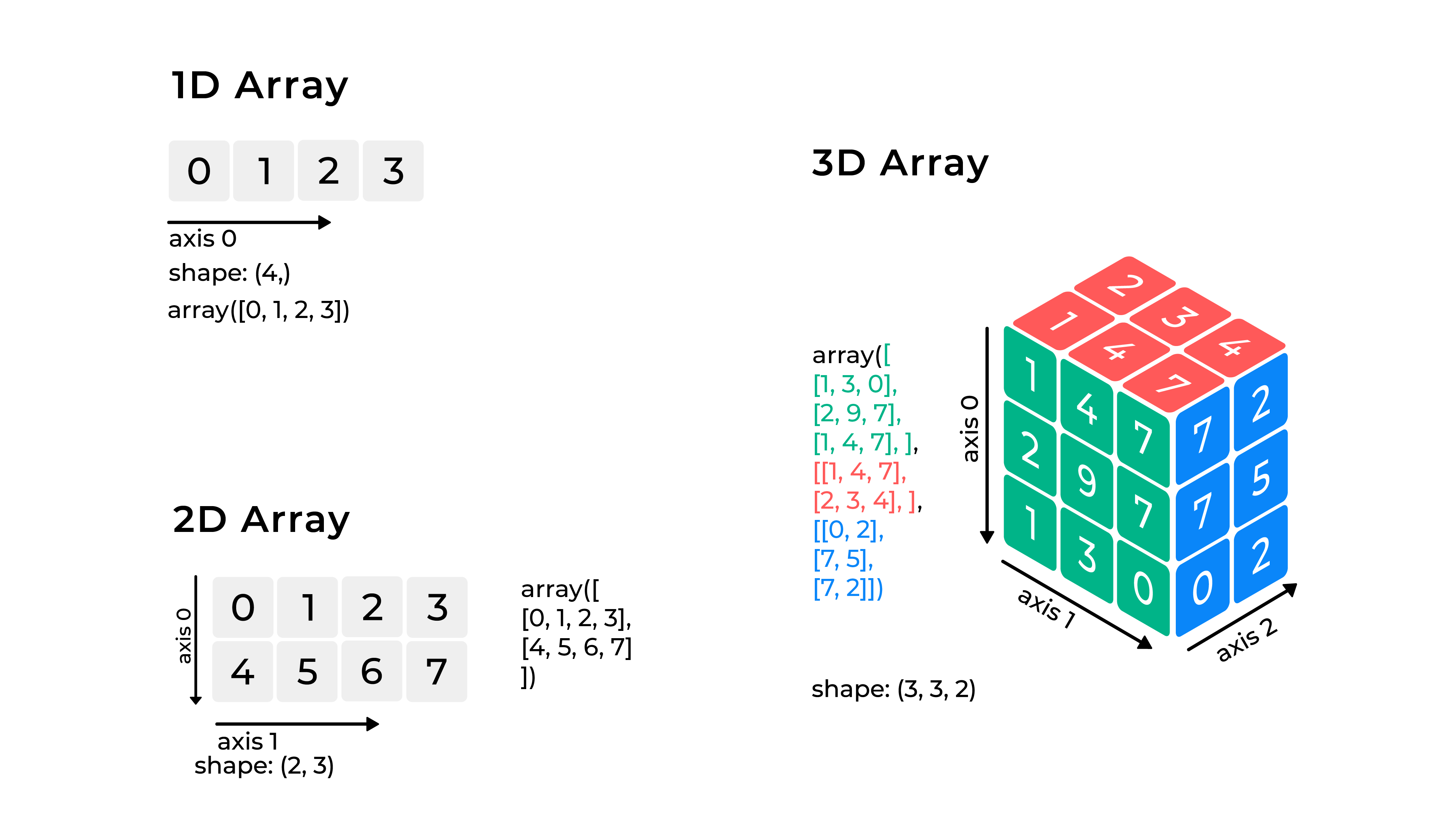 NumPy Array