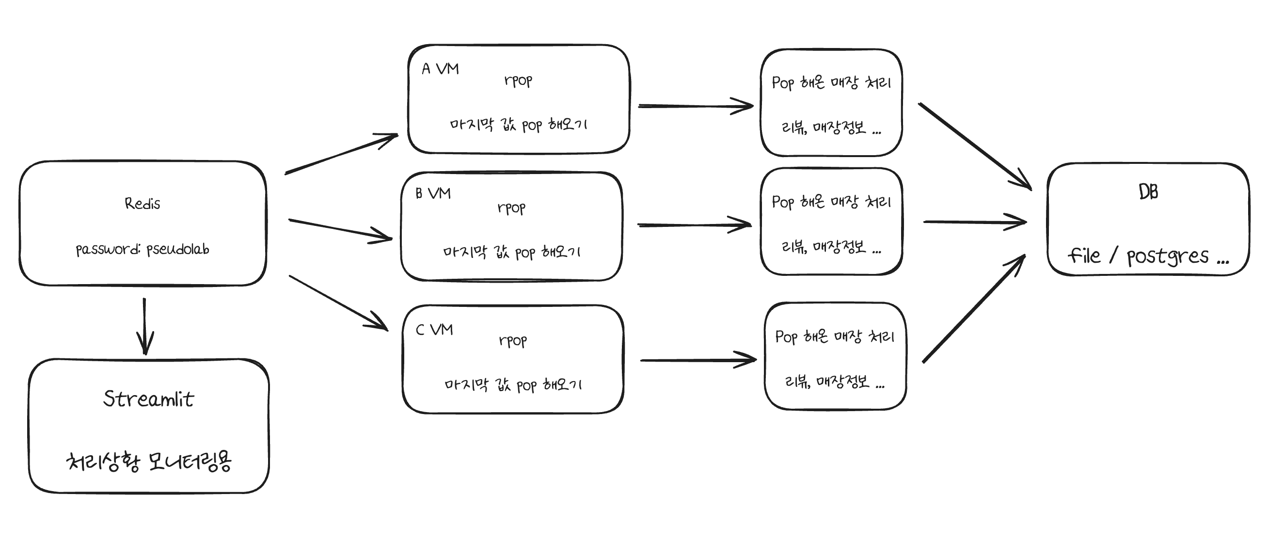 아키텍처